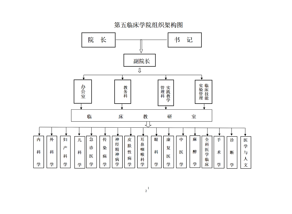 第 一 部 分  第五临床学院组织结构图_01.png